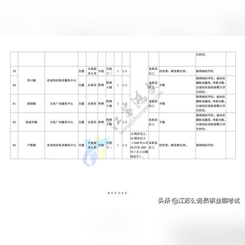 泗阳最新招聘动态速递，今日职位一网览遍