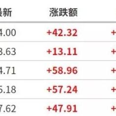钯金最新行情曝光，今日价格走势分析，市场趋势预测揭秘！