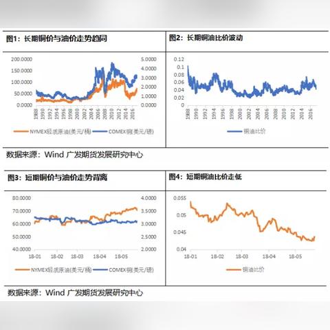 最新铜价涨幅表格及分析，今日铜价走势一览
