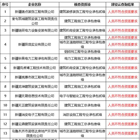 千里迢迢 第2页