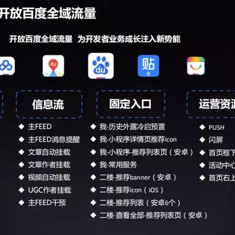 「揭秘百度医疗背后的故事，科技与医疗的完美结合，一键就医新体验」