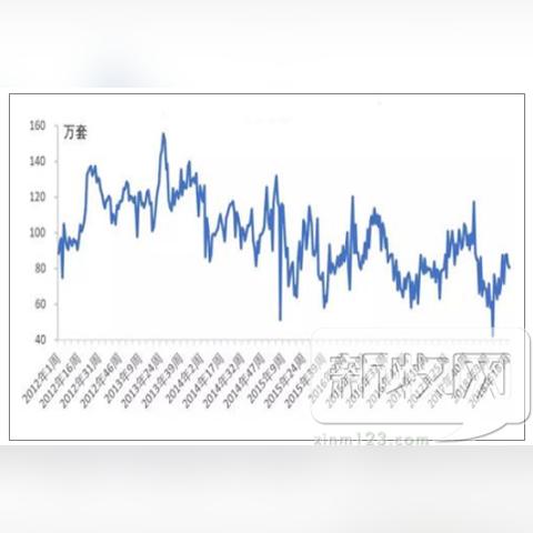 最新鸡鸭价格行情报告，今日行情悉数呈现