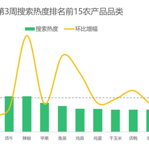 今日辣椒价格行情解析，市场走势分析与预测