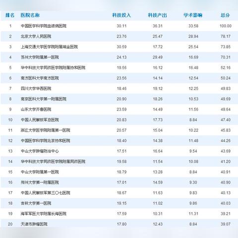 世界肾病专家权威排名揭晓，引领肾病诊疗新风潮