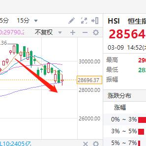 港股最新行情报告，今日走势解析与未来展望