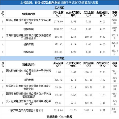 宝馨科技最新动态更新，今日揭秘重磅消息！