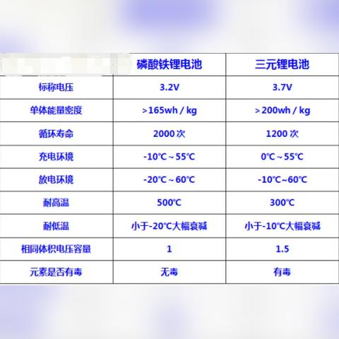 今日磷酸铁锂行情全面解析，市场走势、价格波动及影响因素探讨