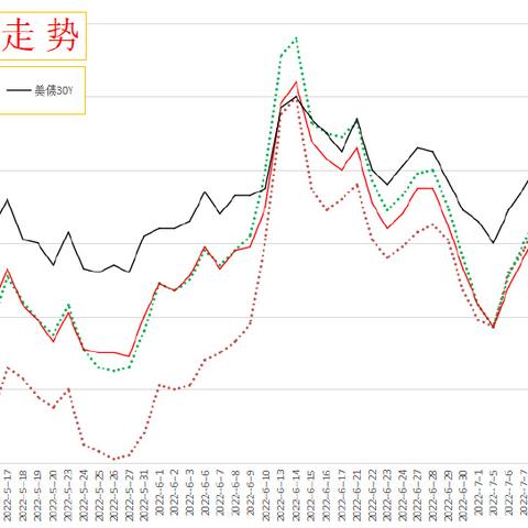 Fed最新行情分析，市场走势展望与未来预测
