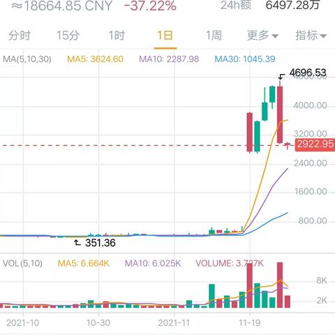 币圈最新动态与今日行情深度剖析