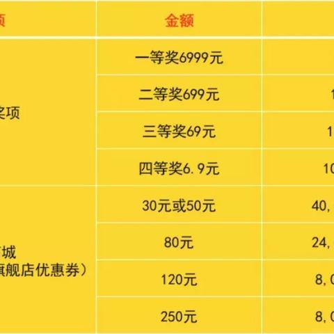 揭秘今日头条最新抽奖秘籍，轻松赢取丰厚奖品攻略！