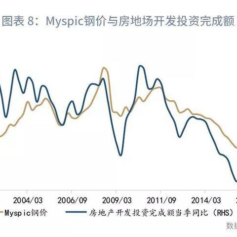 钢价今日最新动态，市场走势深度分析与预测