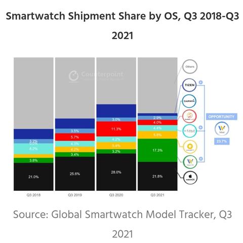 揭秘全球最受欢迎的手表品牌排行榜，2021名表排名前十强重磅揭晓！