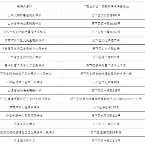 济南最新免费核酸检测攻略，全面解析，实用指南助你无忧检测！