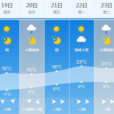 揭秘通化天气变化，精准预报，尽在百度天气预报专栏