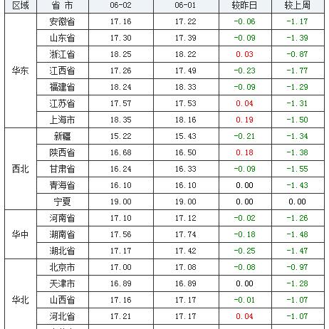 2025年5月27日 第32页