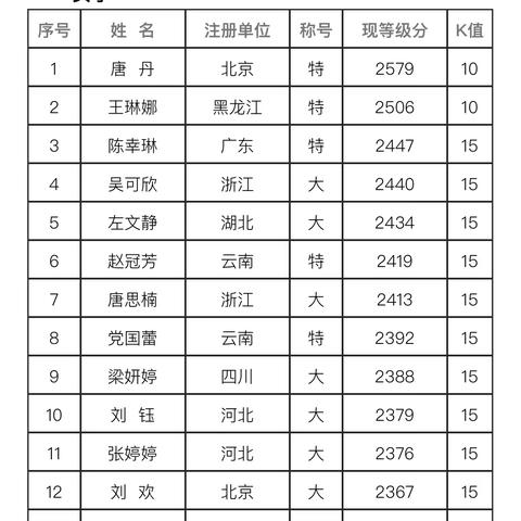 世界象棋巅峰对决，棋手实力排名大揭秘