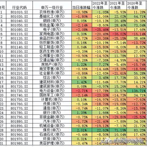 可转债最新指数动态，洞悉市场走势，把握投资机遇查询