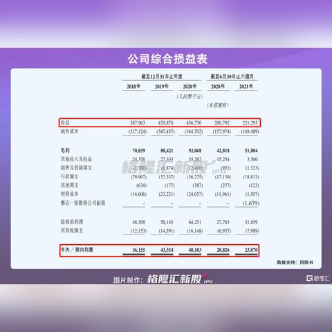住宅收益排名TOP10，揭秘投资新时代的财富增长密码