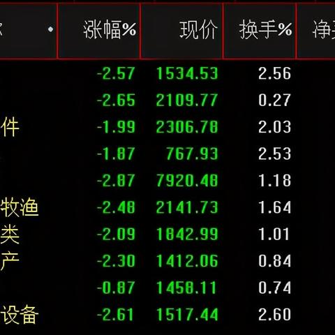 今日股市资金流向揭秘，最新资金流入分析报告