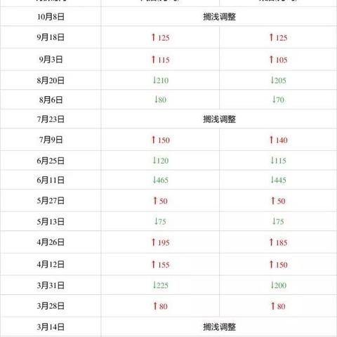 天水最新油价查询表出炉，掌握油价动态，出行预算更明智