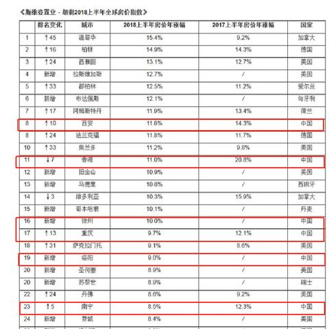 胡润世界城市富豪榜揭晓，全球财富格局大揭秘！