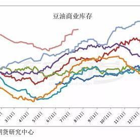 豆油最新动态，市场走势、价格分析及影响因素一网打尽！