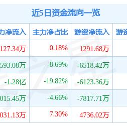精工科技涨停深度解读，最新分析报告揭秘涨停原因与趋势