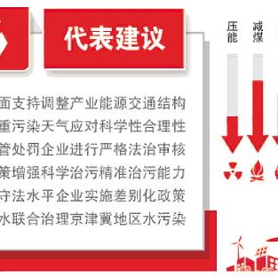 廊坊雾霾实时更新观察报告，今日空气质量最新解读