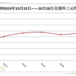 贵州生猪价格实时更新，今日行情一览