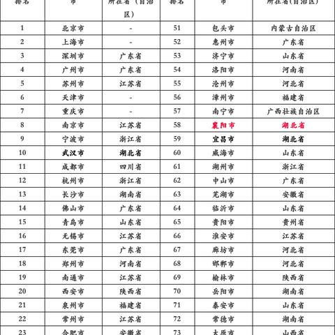 全球视角下的宜昌城市排名深度解析