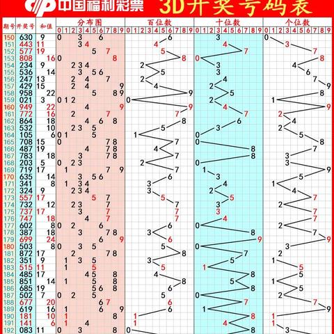福彩3D字谜揭秘，探索字谜背后的神秘奥秘