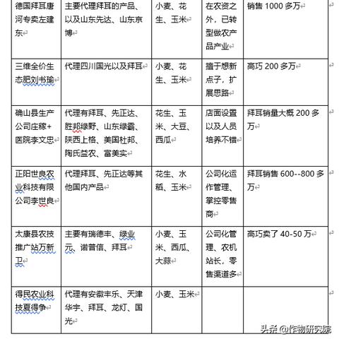 农资市场最新播报，洞悉农资市场新动态与发展趋势消息速递