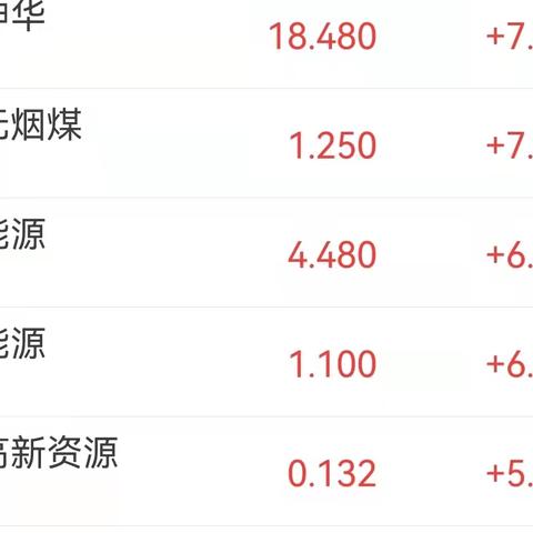 神华今日行情走势深度解析，最新价格动态一网打尽！
