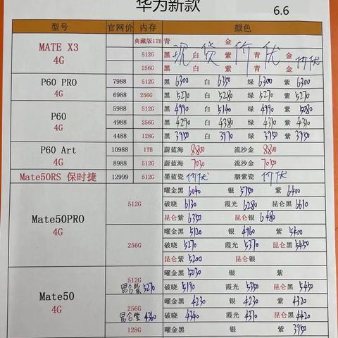 最新今日手机价格大全，市场走势一目了然，价格表全面掌握