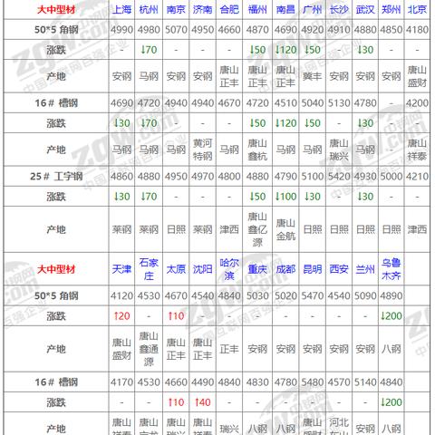 今日钢销行情动态，最新消息查询与市场走势分析与展望