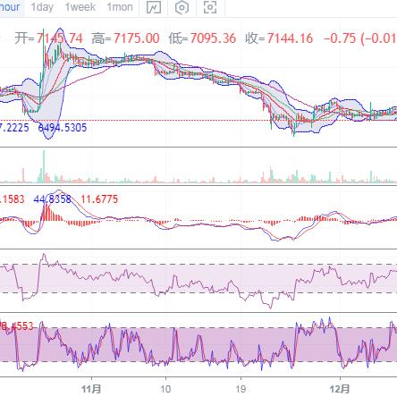 比特币最新动态今日揭秘，市场走势、价格分析及最新消息速递