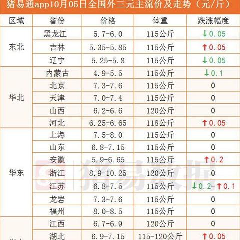 河南最新菜价图表解析，今日菜价走势概览