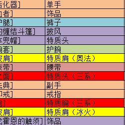 魔兽世界法师饰品大排名，顶级装备全解析！