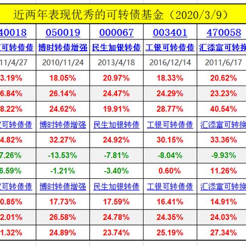 转债最新行情深度解析，今日走势一网打尽