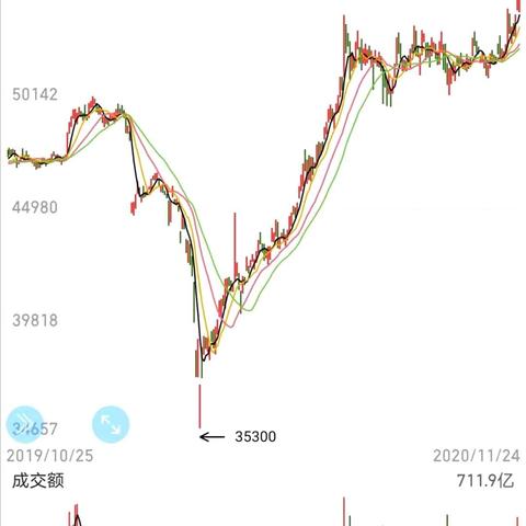 今日市场走势最新预测与深度分析，洞悉行情，展望未来发展