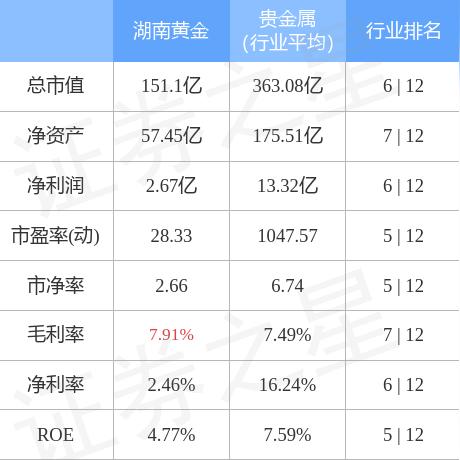全球冶炼行业领军企业揭秘，世界冶炼公司排名大盘点