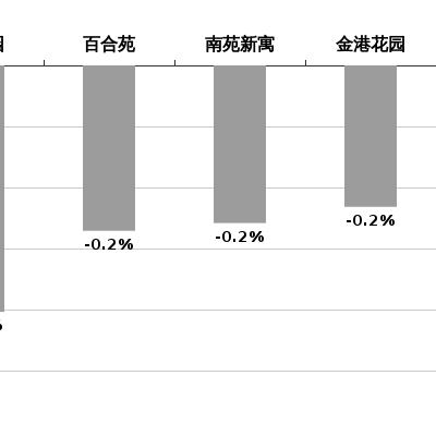 泰州楼市最新行情揭秘，市场走势、热门区域与购房指南