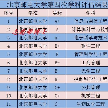 北邮跻身通信高校前十，解读顶尖力量的奥秘