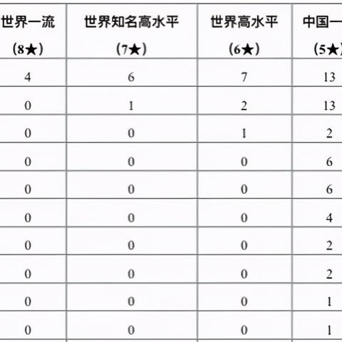 全球农业科学排名揭秘，影响力不容小觑