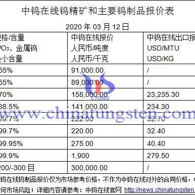 金属钨今日行情深度解析，最新走势与趋势预测