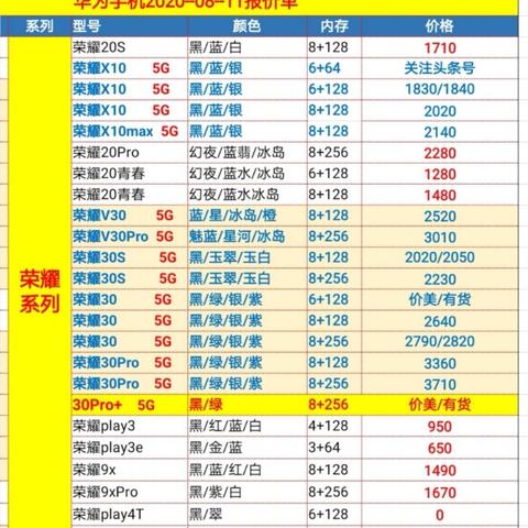 今日旧手机报价大揭秘，买卖决策必备参考，你的手机价值几何？