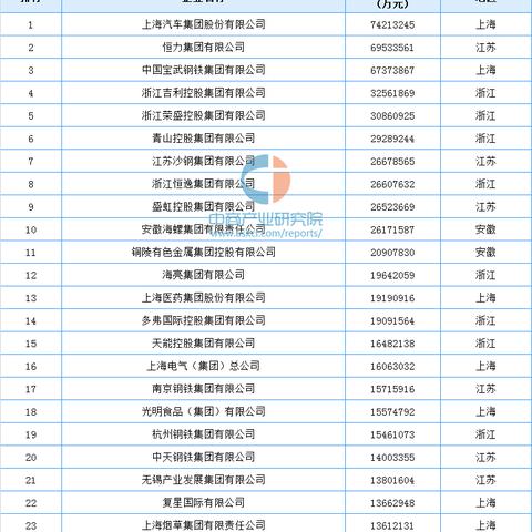 揭秘恒利石化全球排名及石化产业影响力，地位显赫，影响深远