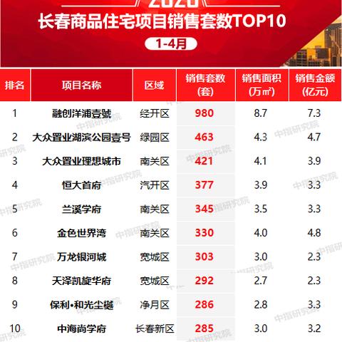 揭秘销售排名背后的策略与成功要素，公司各区域业绩大解密！