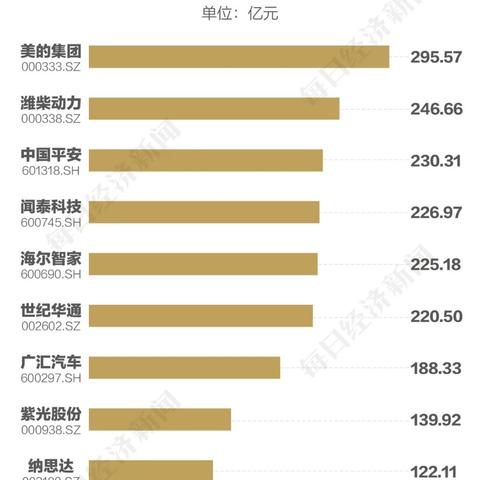 平安子公司盈利大揭秘，排名解析与深度洞察