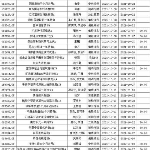 今日新股申购热点，投资者的机遇与挑战